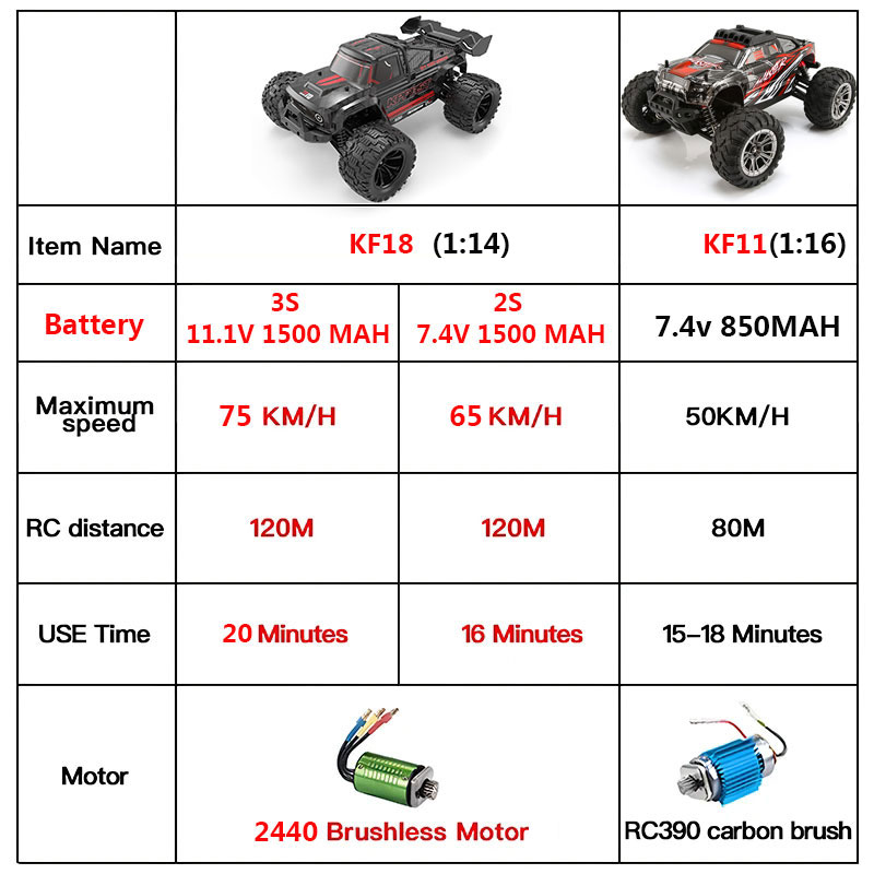 KF18 1:14 4WD RC Car Off-Road  - огляд і ціна Rc Hobby Tech Bali
