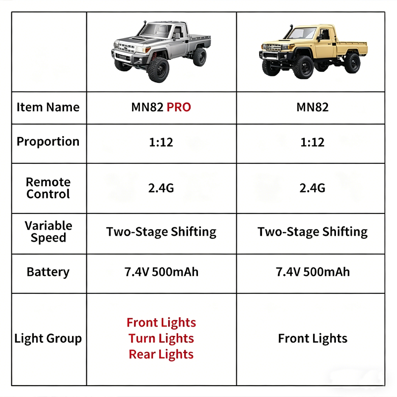 MN82 Upgraded PRO Off-Road 4WD - огляд і ціна Rc Roc Hobby